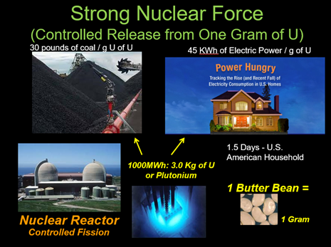 strong-nuclear-force