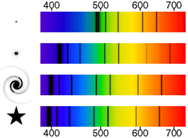 red-shift-phenomenon
