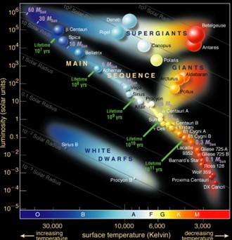 hertzsprung-russell-diagram