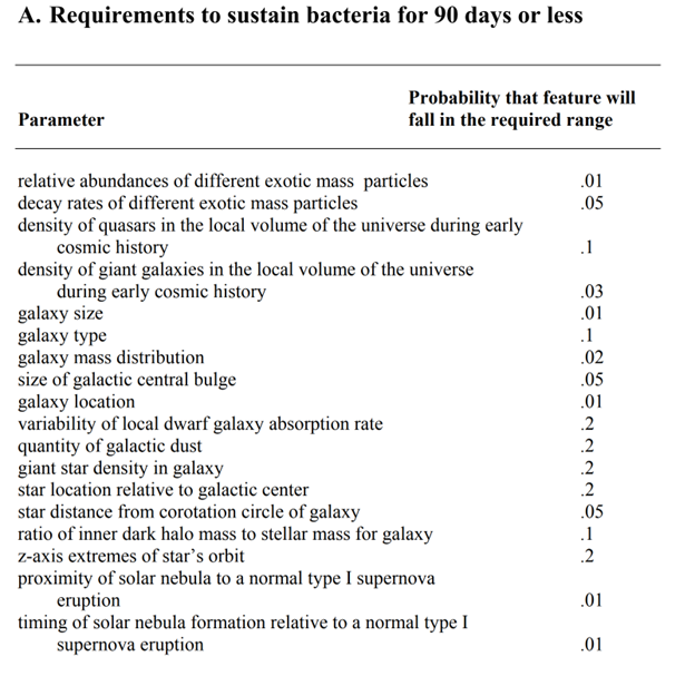 requirements-to-sustain-bacteria-90-days-or-less