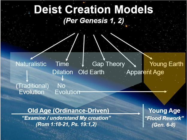 deist-creation-models-per-genesis-1-2