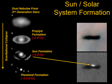 sun-solar-system-formation